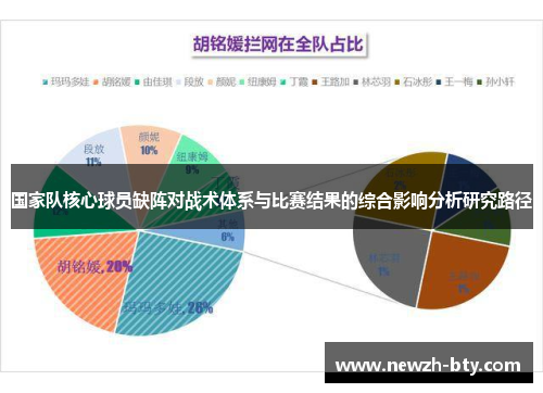 国家队核心球员缺阵对战术体系与比赛结果的综合影响分析研究路径 国家队核心球员缺阵对战术体系与比赛结果的综合影响分析研究路径