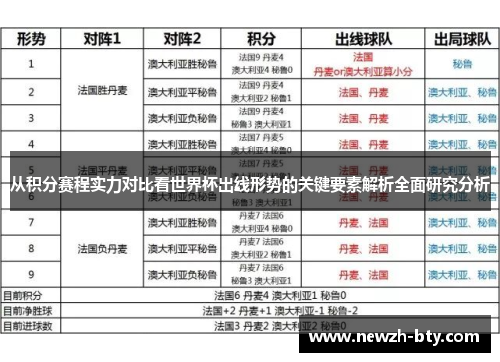 从积分赛程实力对比看世界杯出线形势的关键要素解析全面研究分析