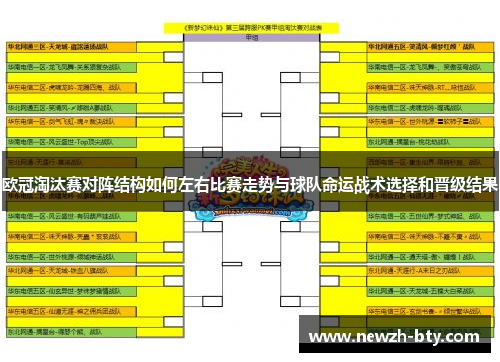 欧冠淘汰赛对阵结构如何左右比赛走势与球队命运战术选择和晋级结果