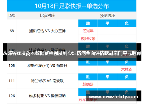 从阵容深度战术数据赛程强度到心理伤病全面评估欧冠豪门夺冠胜算 从阵容深度战术数据赛程强度到心理伤病全面评估欧冠豪门夺冠胜算