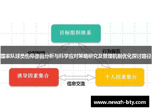 国家队球员伤停原因分析与科学应对策略研究及管理机制优化探讨路径 国家队球员伤停原因分析与科学应对策略研究及管理机制优化探讨路径