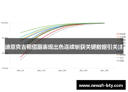 迪恩克吉租借期表现出色连续斩获关键数据引关注 迪恩克吉租借期表现出色连续斩获关键数据引关注
